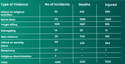 Shia-Killings in Pakistan