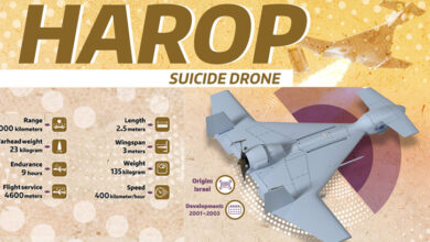 What is the Israeli Herop drone used against Pakistan?